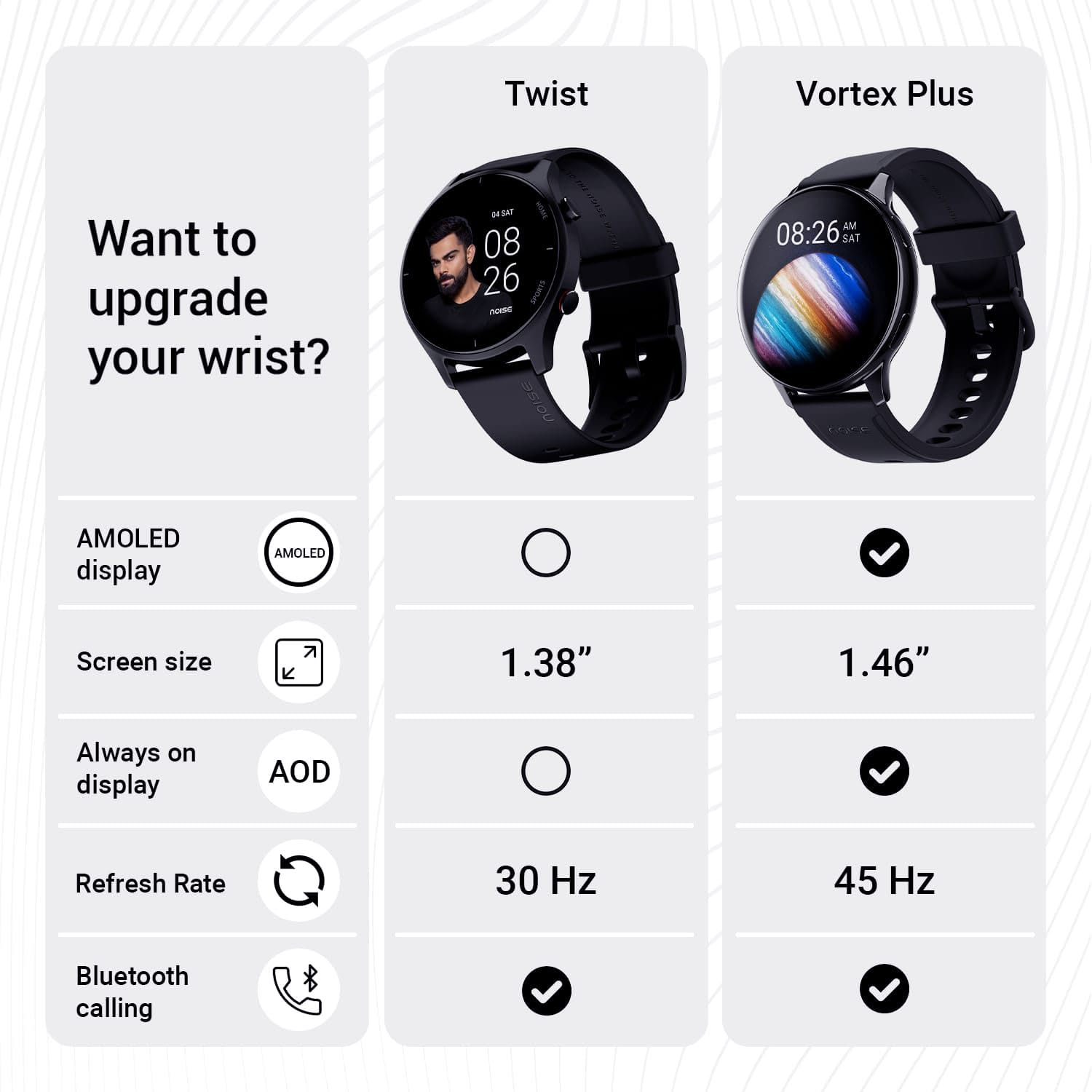 Noise Twist vs Vortex Plus Smart Watch Comparison – AMOLED, Screen Size, Refresh Rate, Bluetooth Calling
